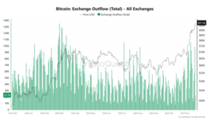 Nguồn: CryptoQuant